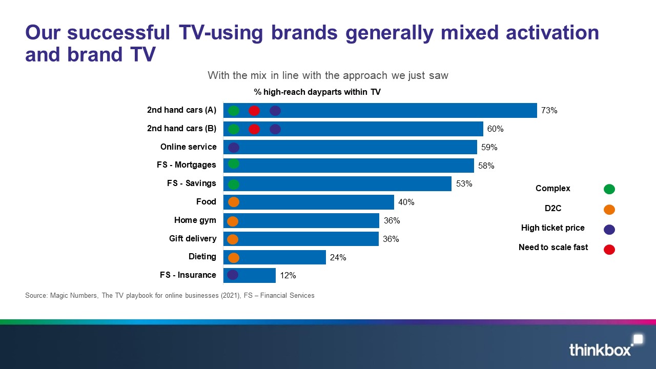 Decoding the Brand Strategy of the Most Successful Companies I ThinkBastien