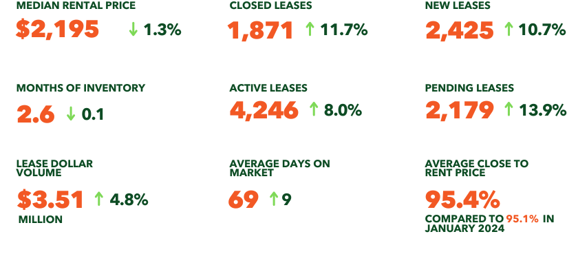 2025-01 Leases