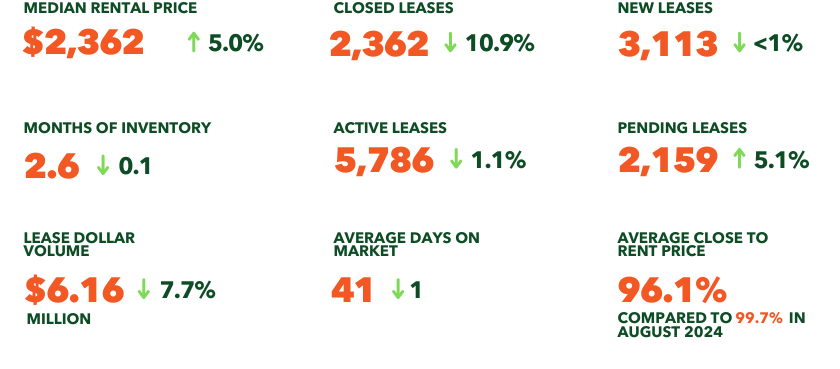 August 2025_LEASE.png