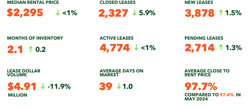 MAY 2025 LEASES.png