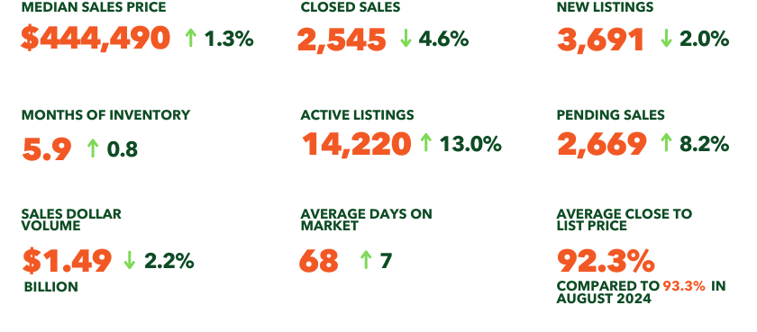 Market statistics