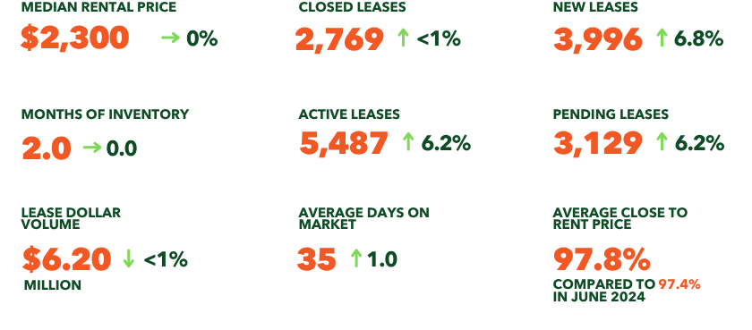 JUNE 2025 LEASES_v2.png