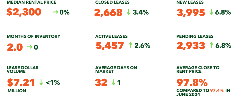 June-2025-statspreview-leases.png