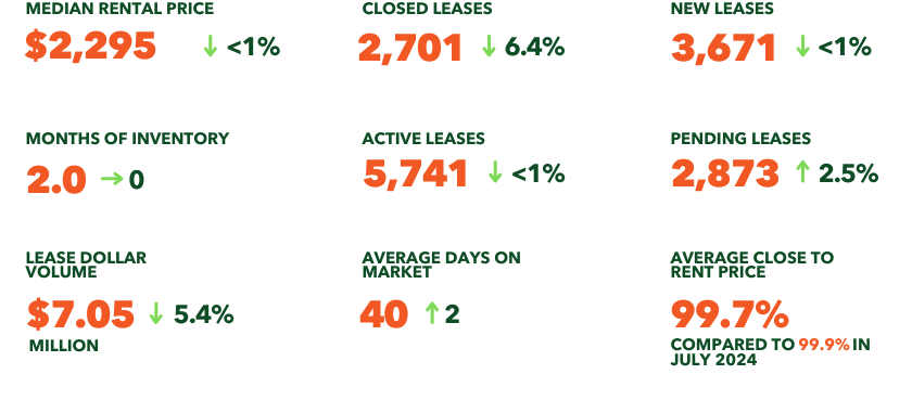 LEASES_2025-07.png