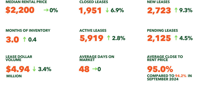 2025-09 LEASES.png