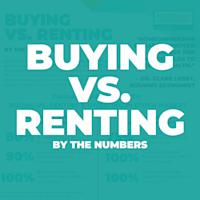 Buying vs. Renting Customizable Image