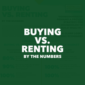 Buying vs. Renting Customizable Image