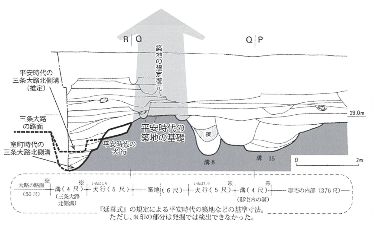 平安〜鎌倉時代の三条通 - 三条通デジタルマップ