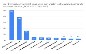 Die 10 Grossten Facebook Gruppen Fur Immobilien Investments