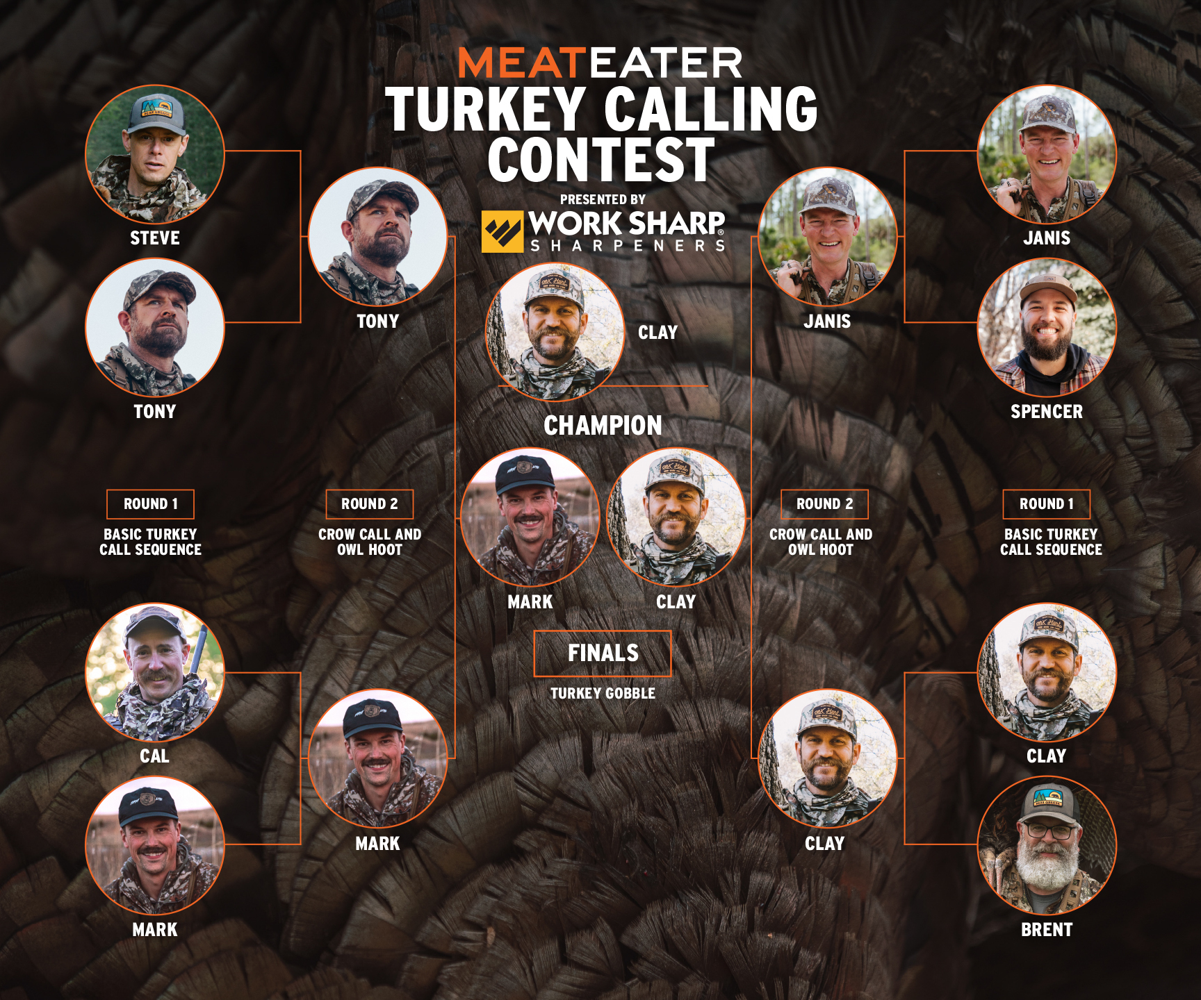 final turkey calling contest bracket