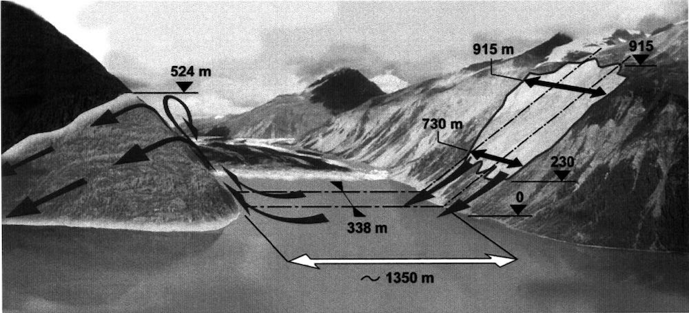 Lituya Bay Tsunami diagram