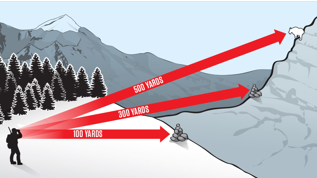 Is a Rangefinder Necessary for Hunting? Pros, Cons, and Expert Tips