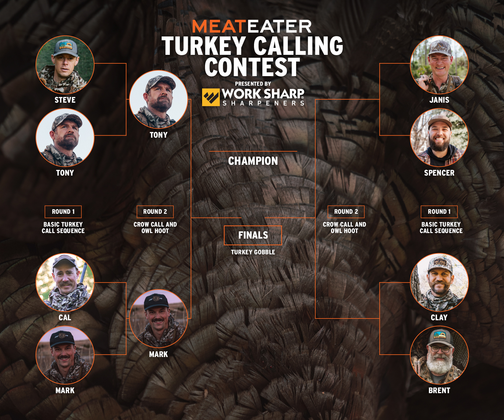 Turkey Calling Contest Bracket Day 3 WorkSharp