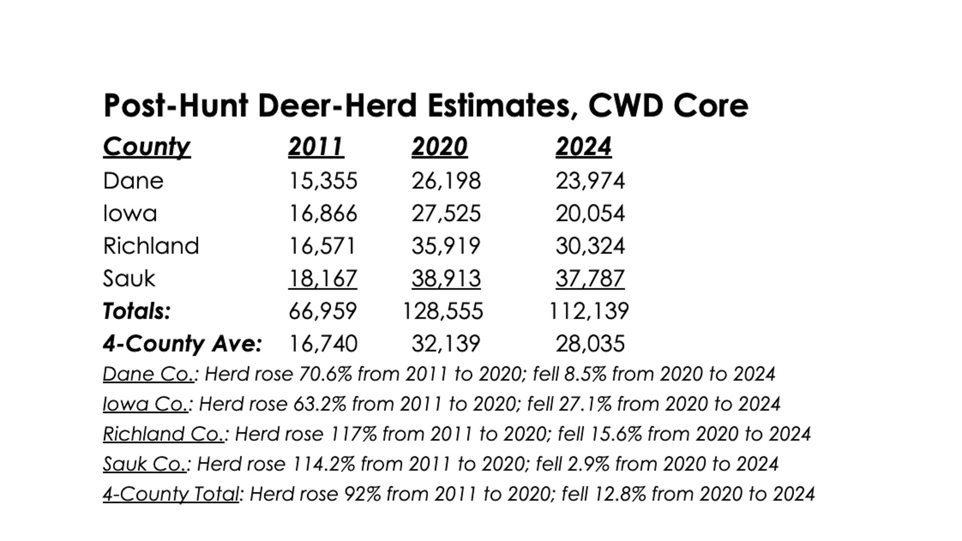 Post Hunt Numbers
