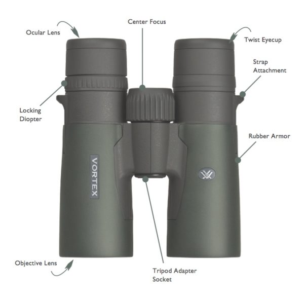 What is the best power best sale for binoculars