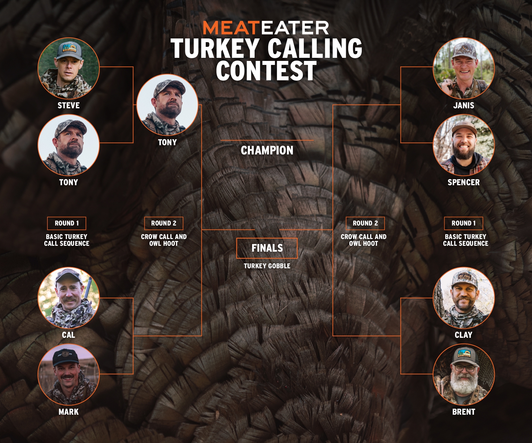 turkey calling contest bracket round 1