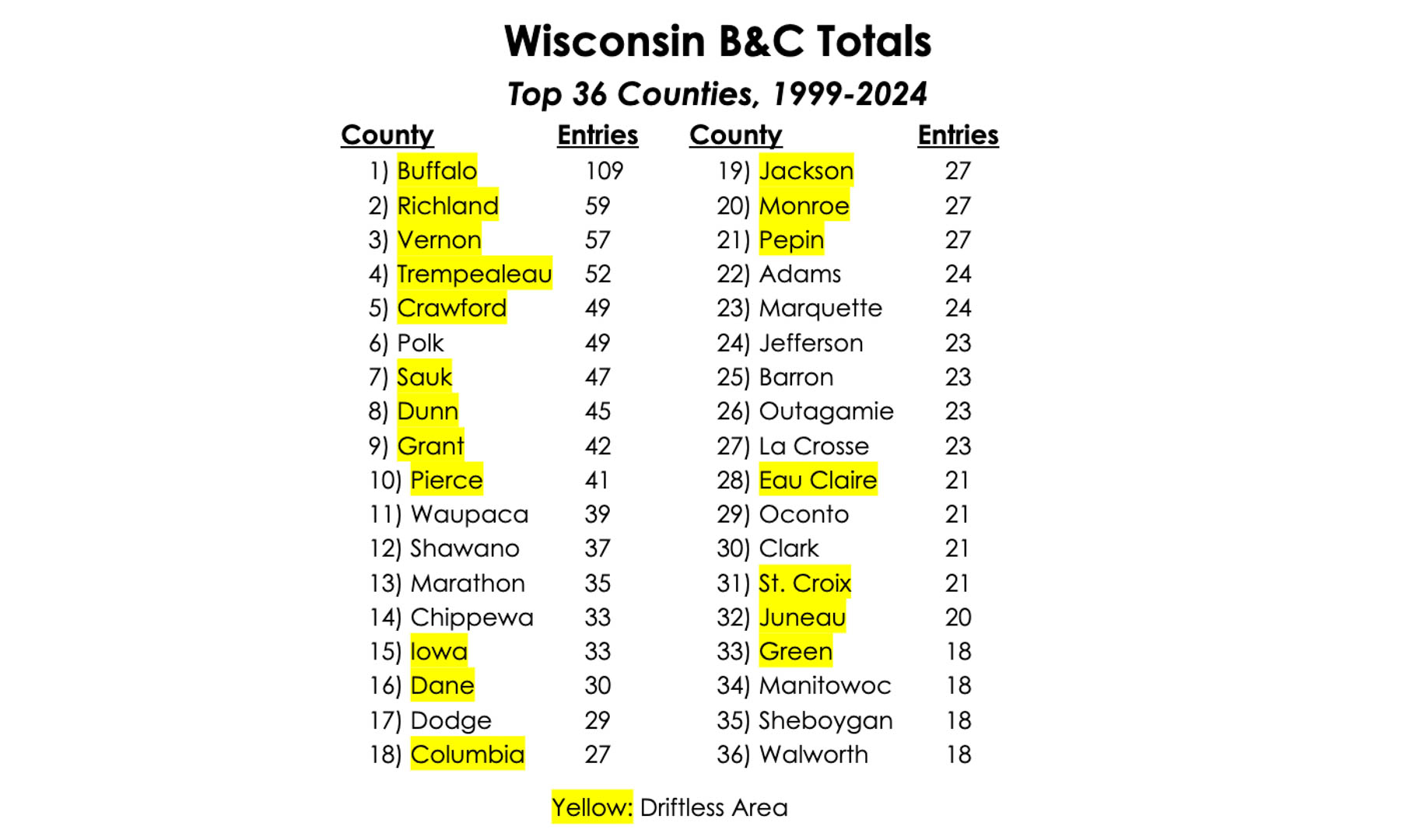 WI BC Totals