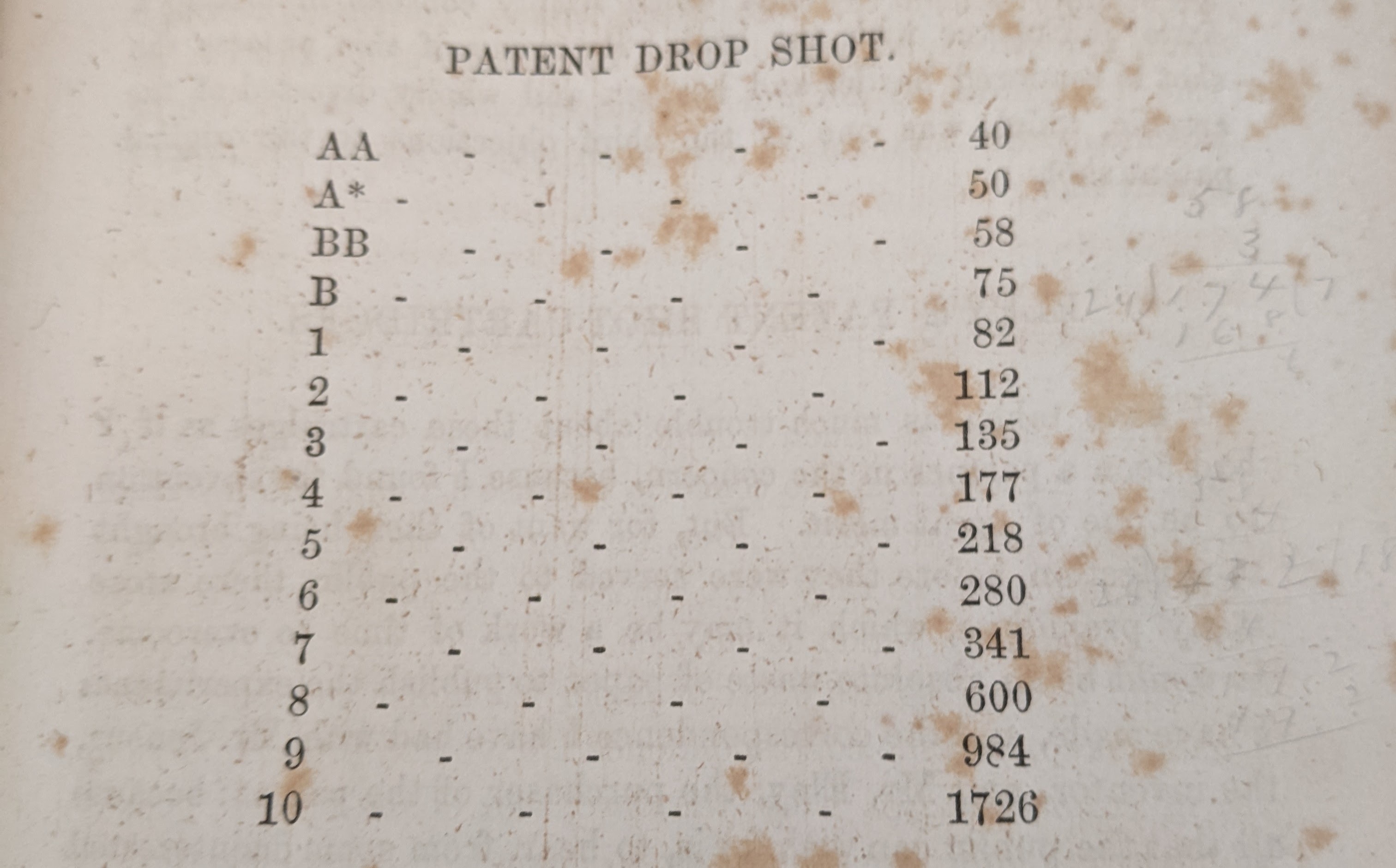 1830 shot size chart