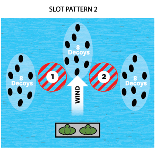 What You Need to Know About Duck Decoy Spreads