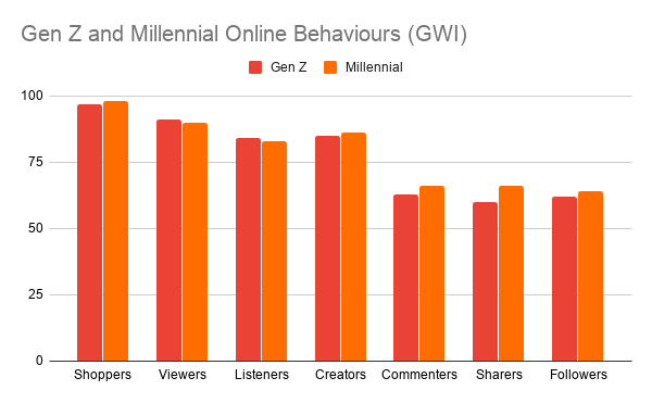 Beyond The Myths A Fresh Look At Generation Z Essence
