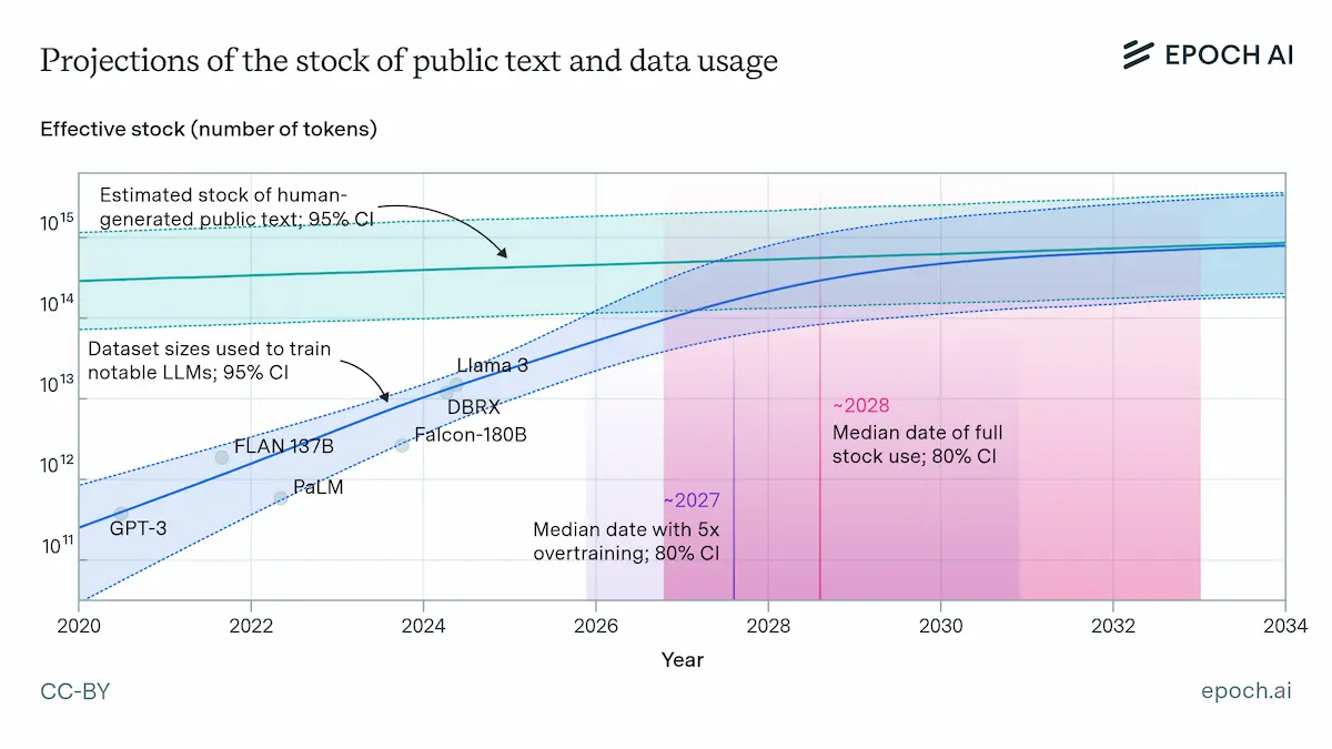 Collapse-of-AI