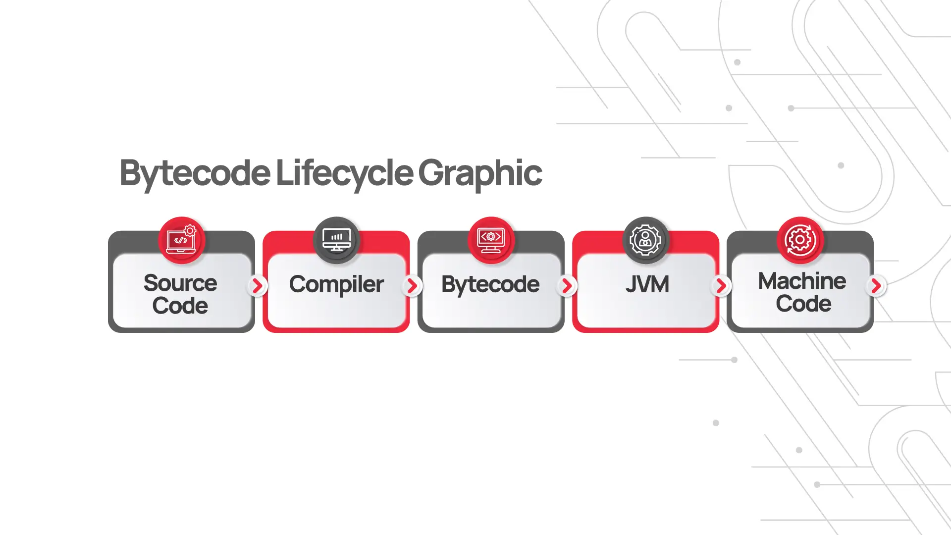 Bytecode-lifecycle-Graphic--JVM