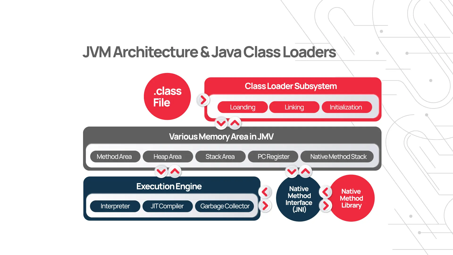 How-JVM-Works-–-JVM-Architecture