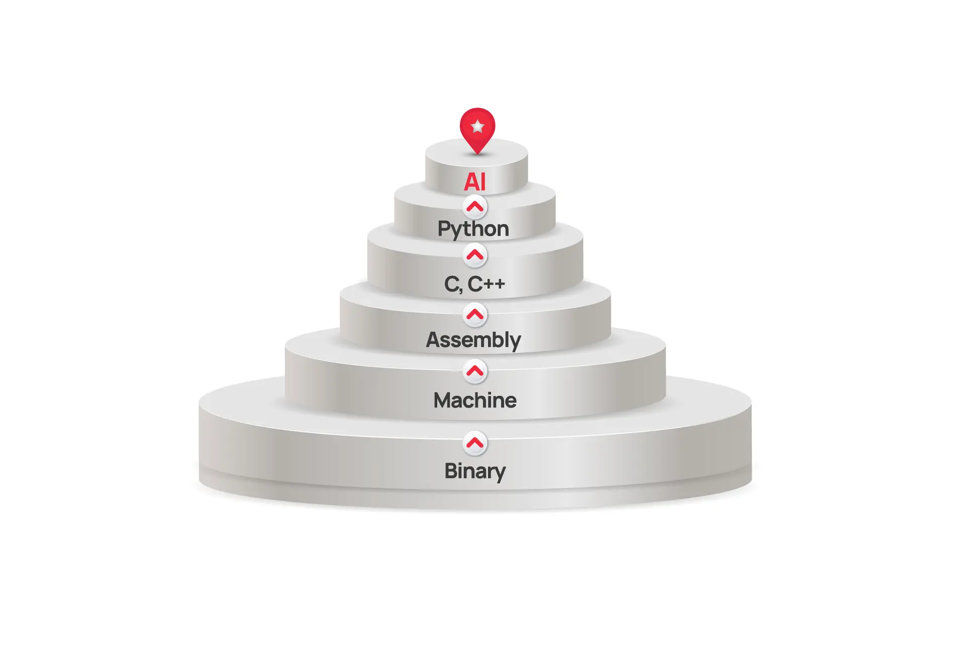 scale-of-coding