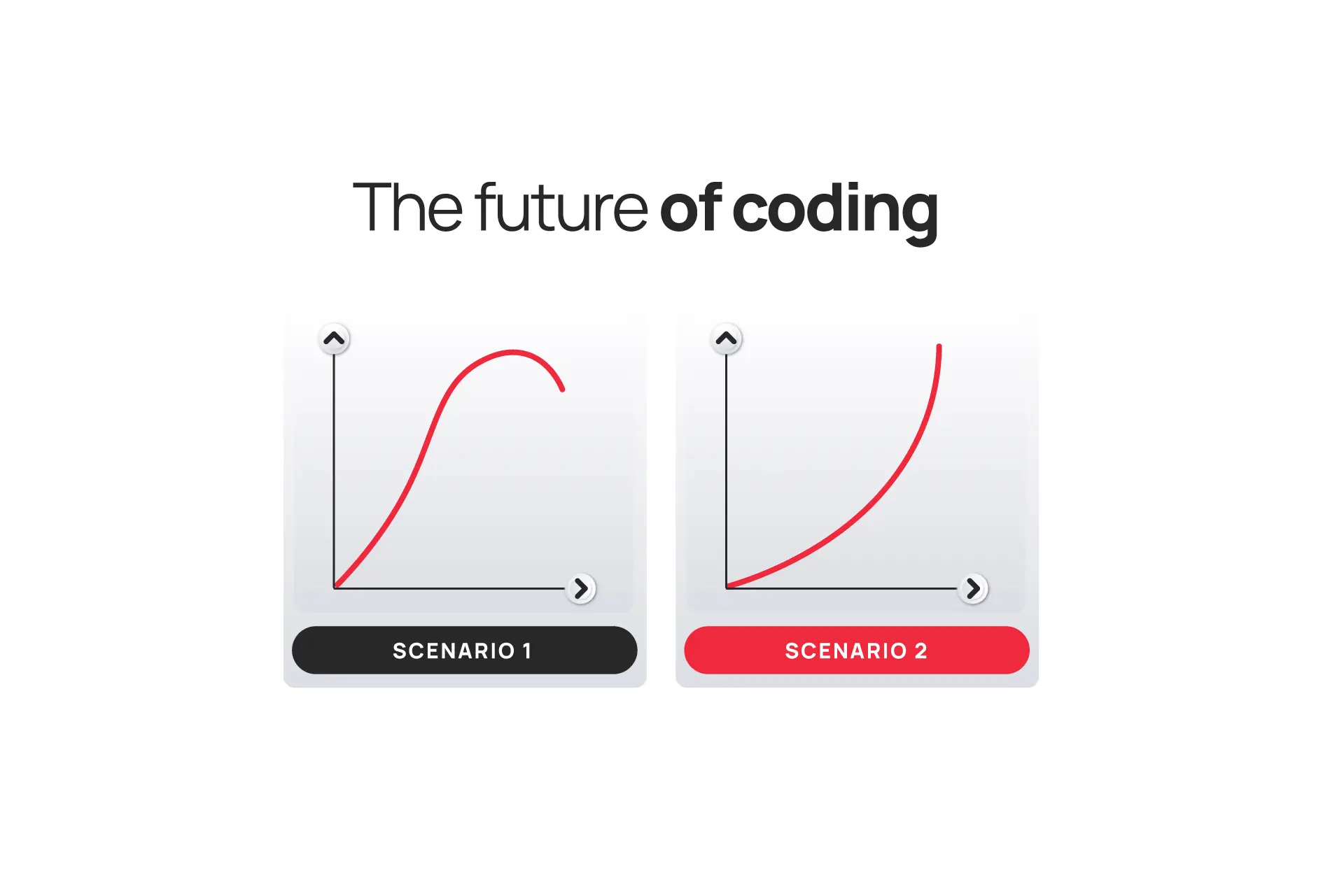 Scenario-1:-the-future-of-coding