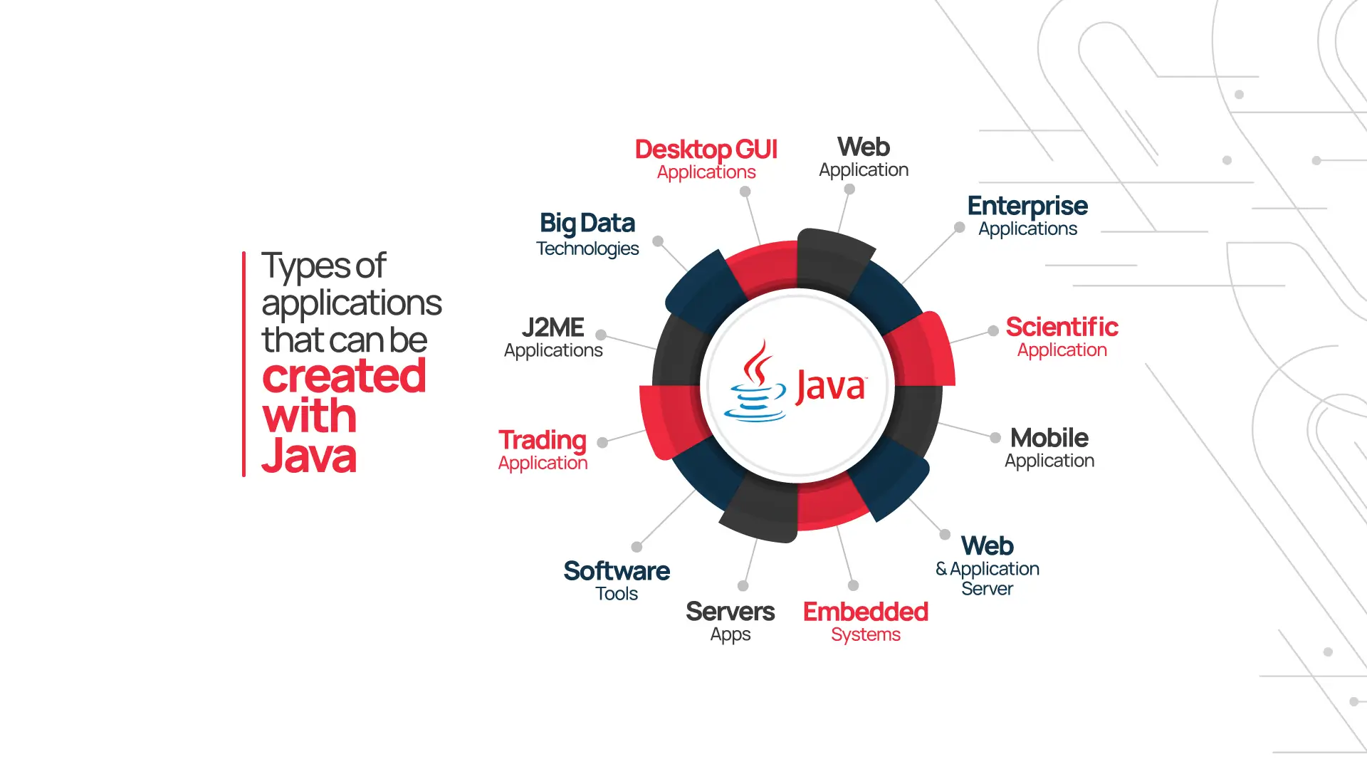 java-application-examples-and-types