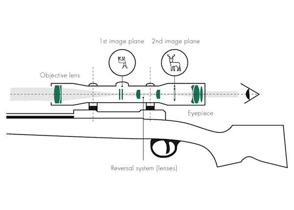 Basic Scope Target RETICLES
