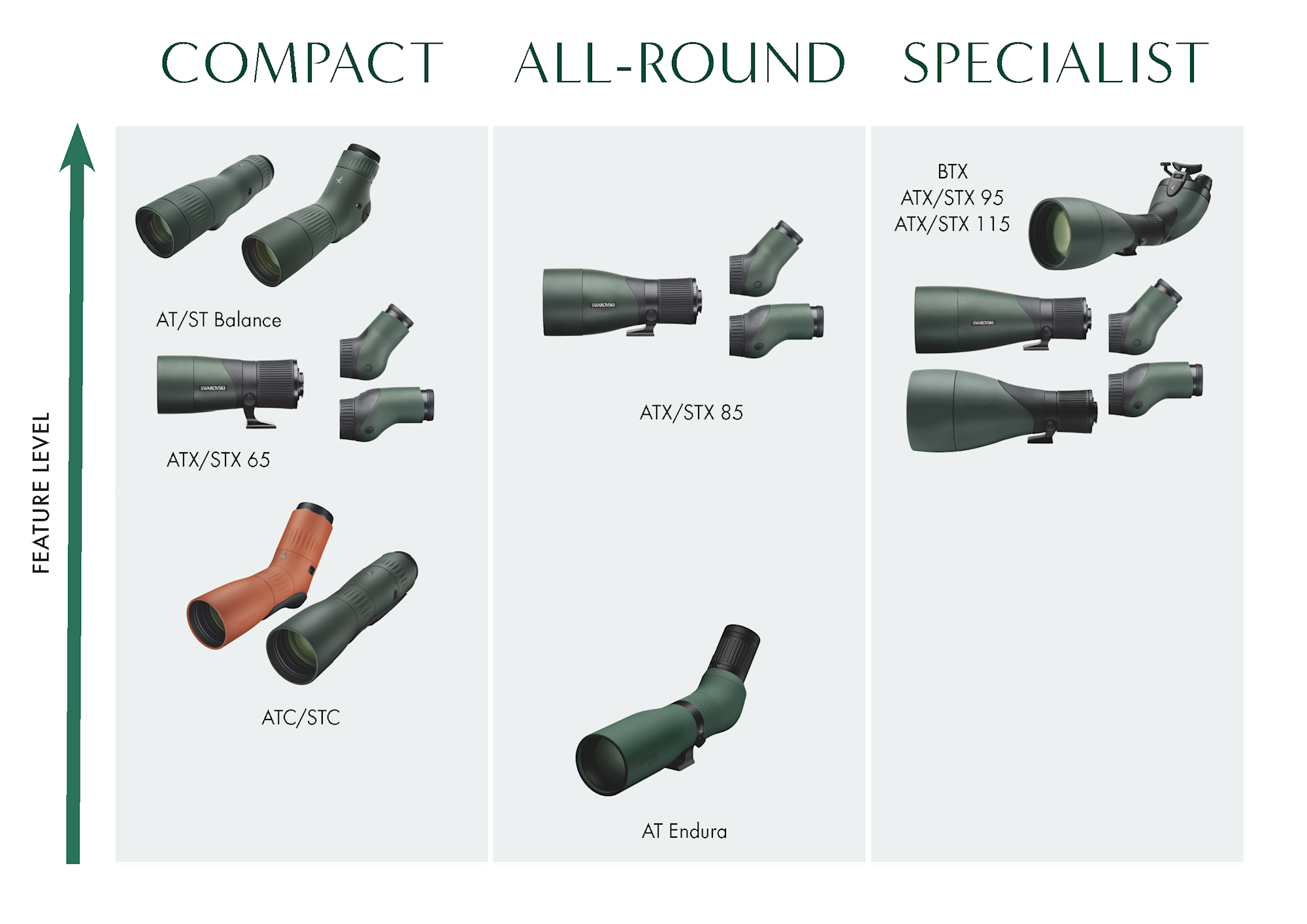 All SWAROVSKI OPTIK spotting scope at a glance: Compact, All-round, and Specialist scopes. Including ATC/STC, ATX/STX/BTX, AT Balance, AT Endura
