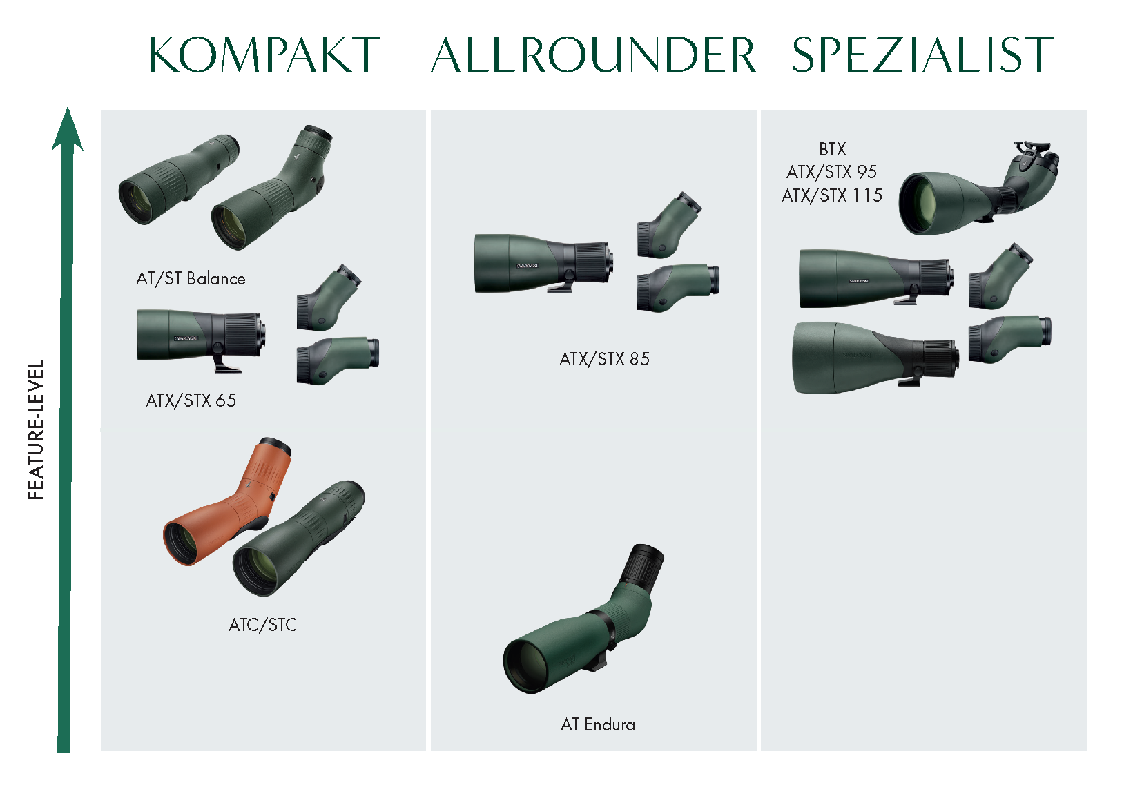All SWAROVSKI OPTIK spotting scope at a glance: Compact, All-round, and Specialist scopes. Including ATC/STC, ATX/STX/BTX, AT Balance, AT Endura