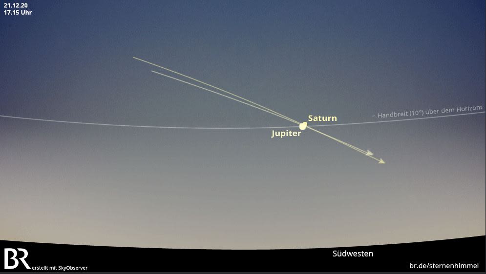 Graphic great Conjunction Jupiter Saturn Skizze BR 1