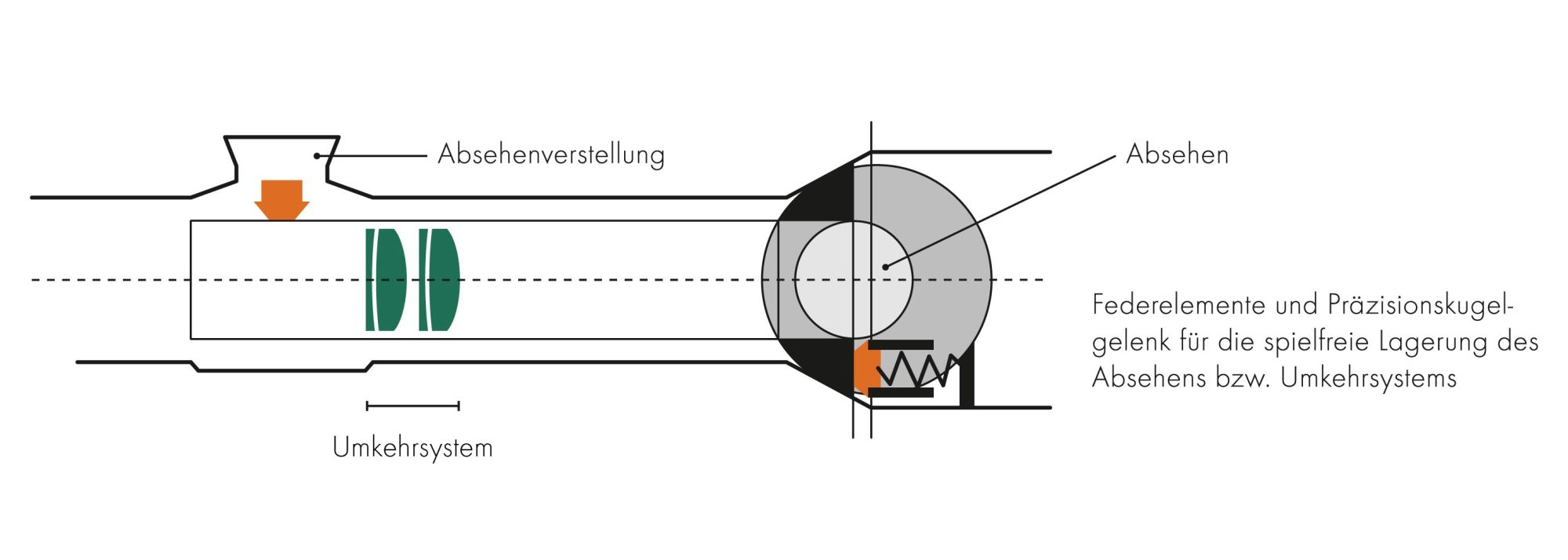 Educational-Content Zieloptik Grafiken Web Absehenverstellung 1400x500 DE