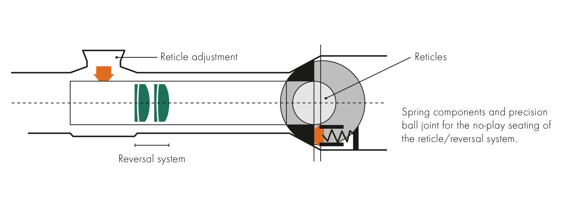 Educational-Content Zieloptik Grafiken Web Absehenverstellung 1400x500 DE