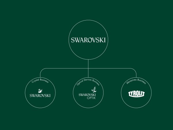 The SWAROVSKI Group is a company run by the fifth generation of the family.