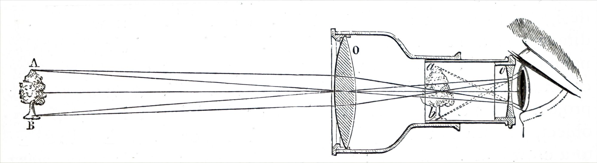 technical Prinzip Spotting Scope History GettyImages-929273082