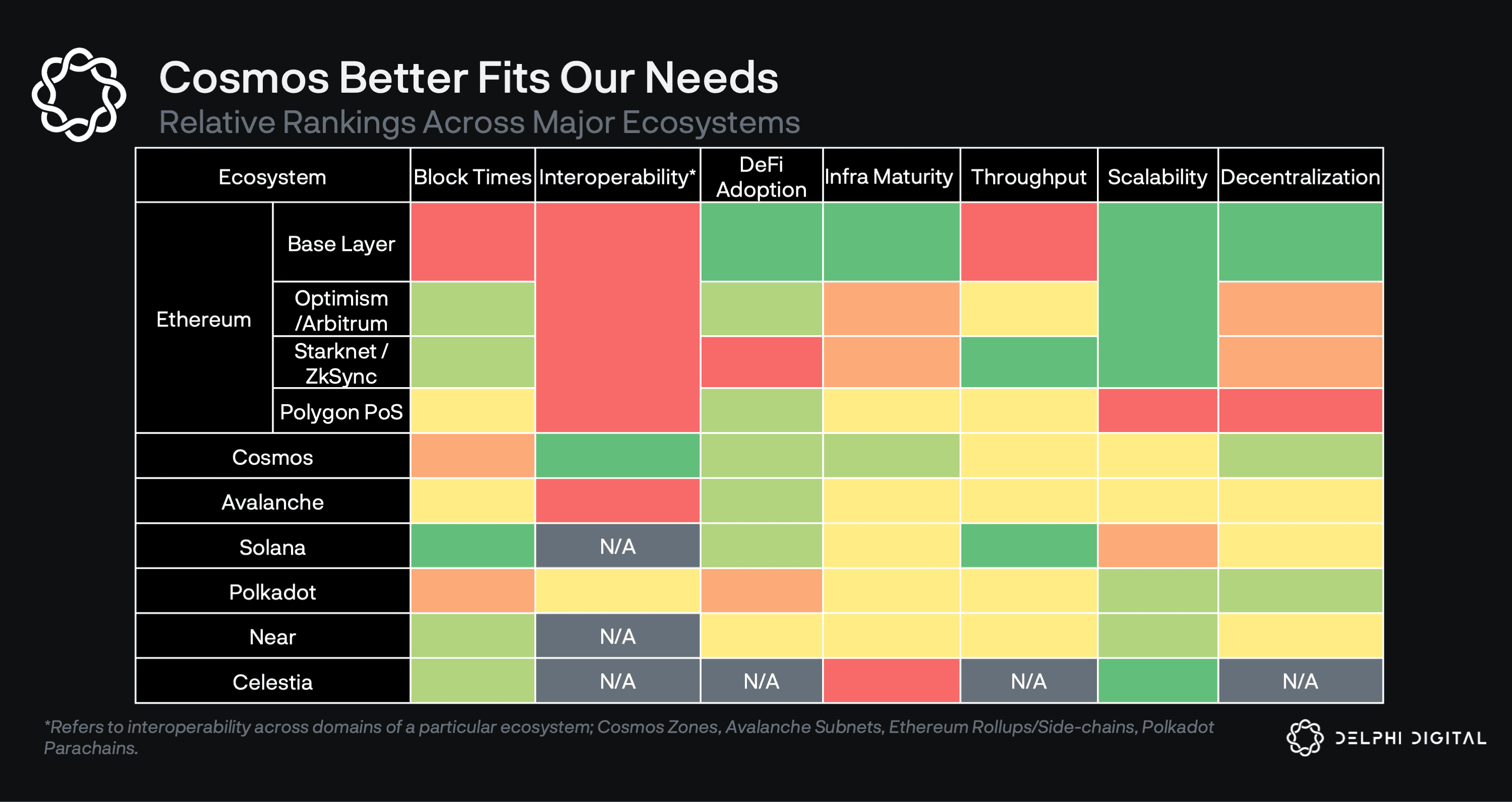 13 | Cosmos Rising: Why so many projects are embracing the Internet of  Blockchains
