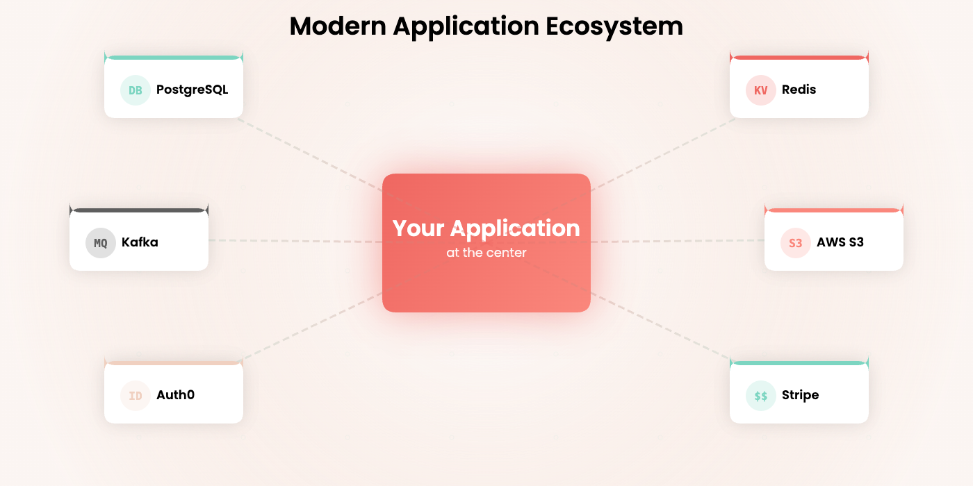 0 hello flamingock modern ecosystem