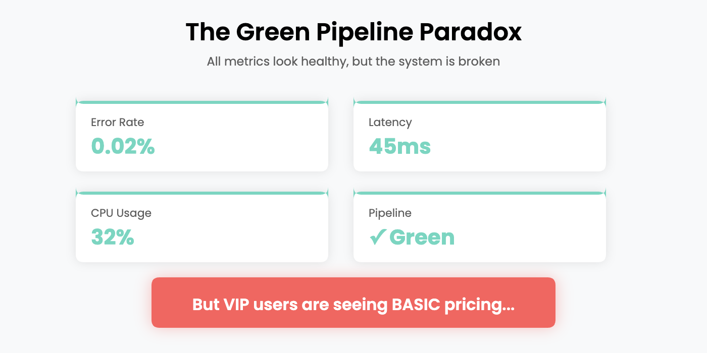 1 green pipeline paradox