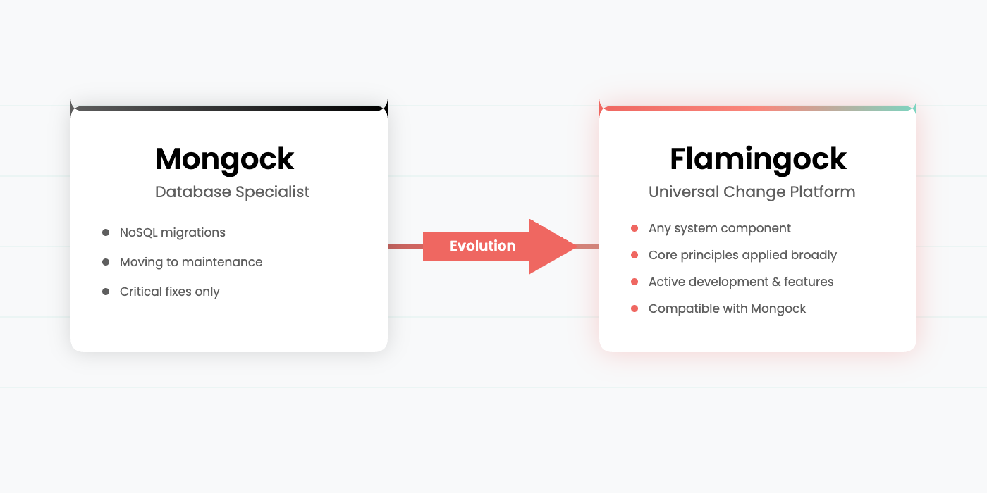 0 hello flamingock mongock to flamingock