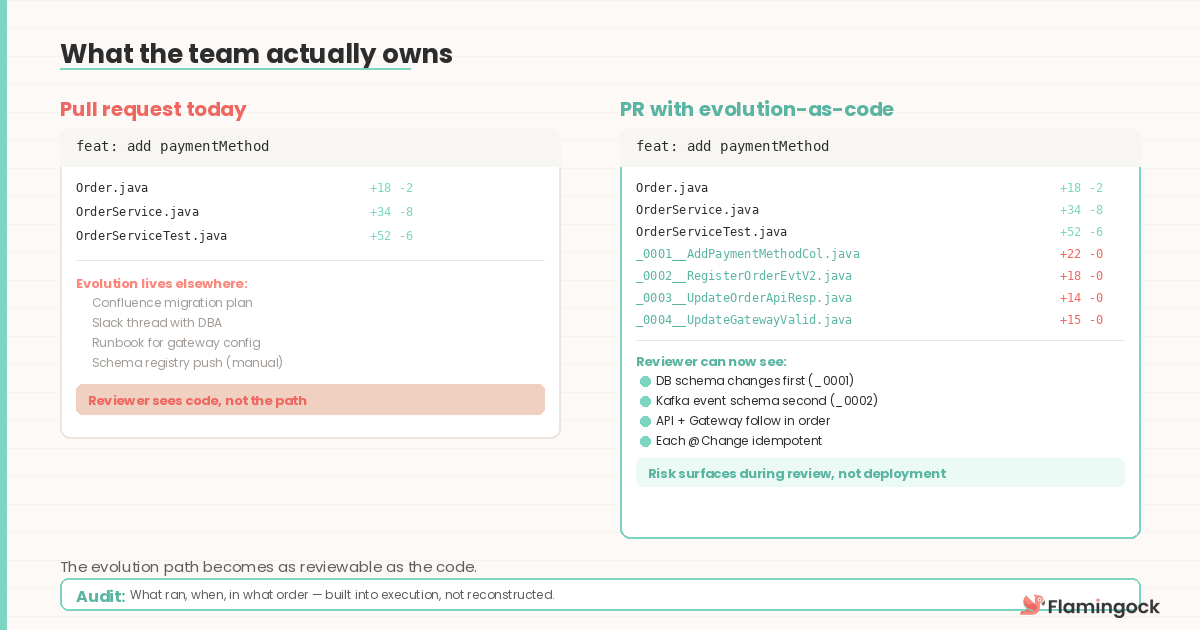 What the team owns — PR comparison