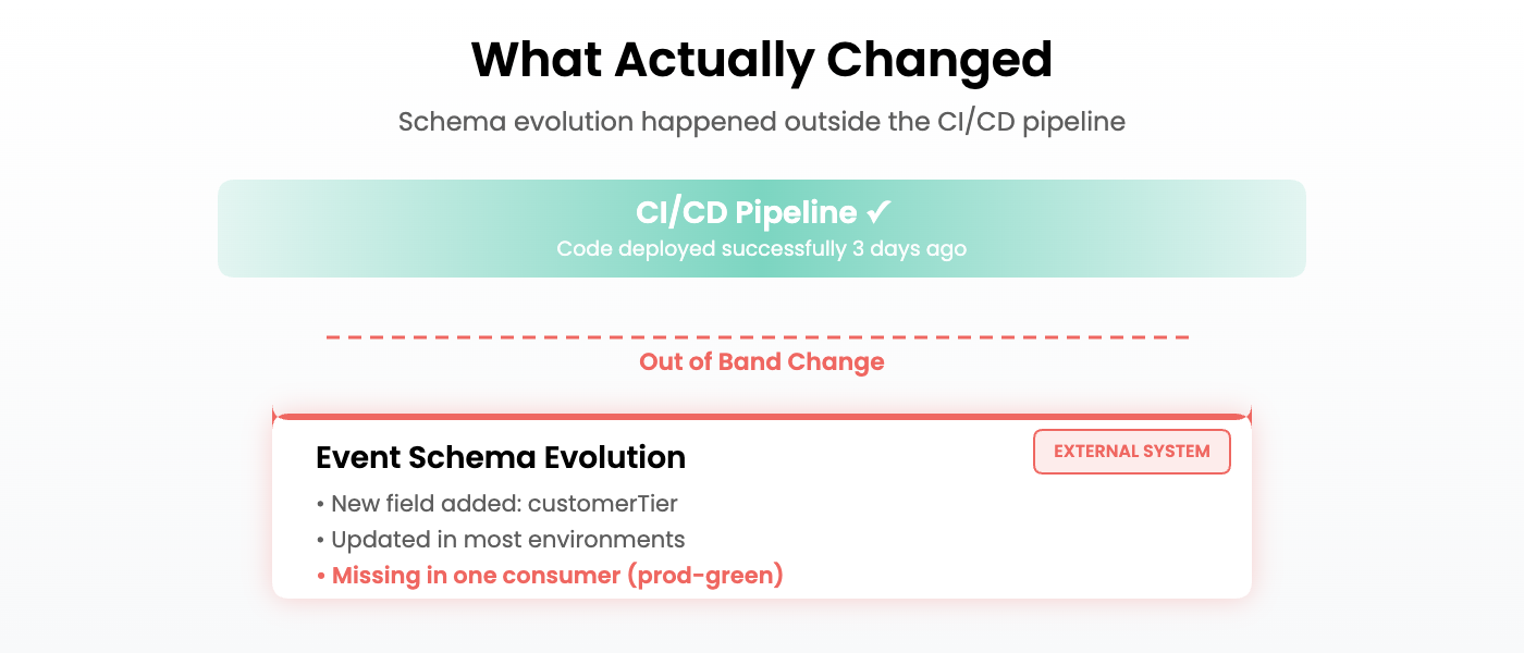 2 what actually changed