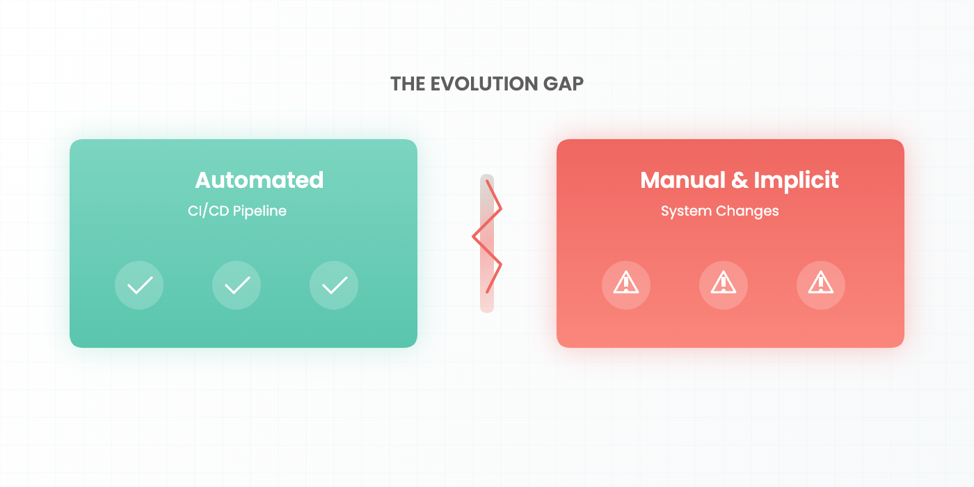 0 hello flamingock evolution gap