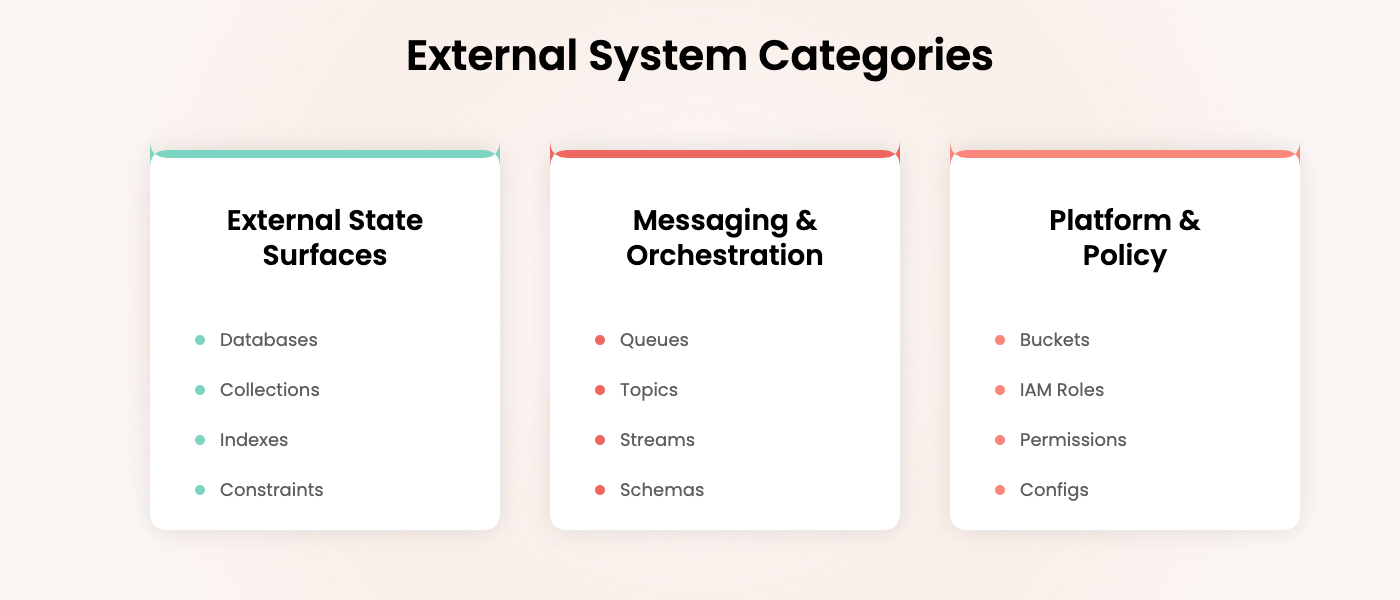 2 ext systems categories