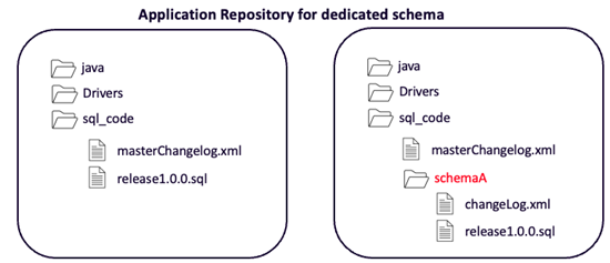 multi-schema-1