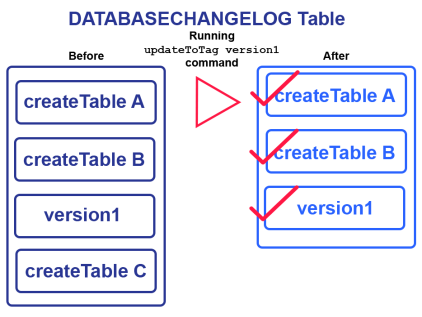 DATABASECHANGELOG table