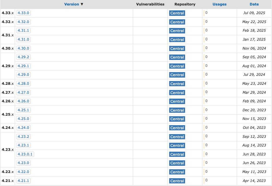 Mvn repository version amazon redshift
