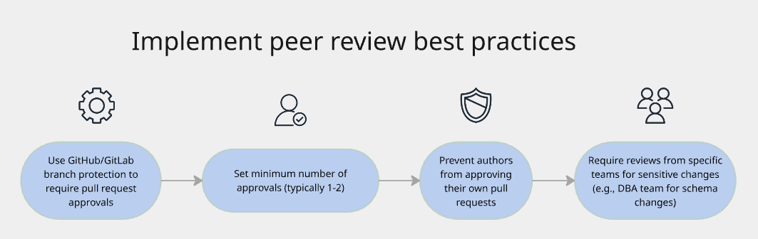 peer-review-best-practice-image